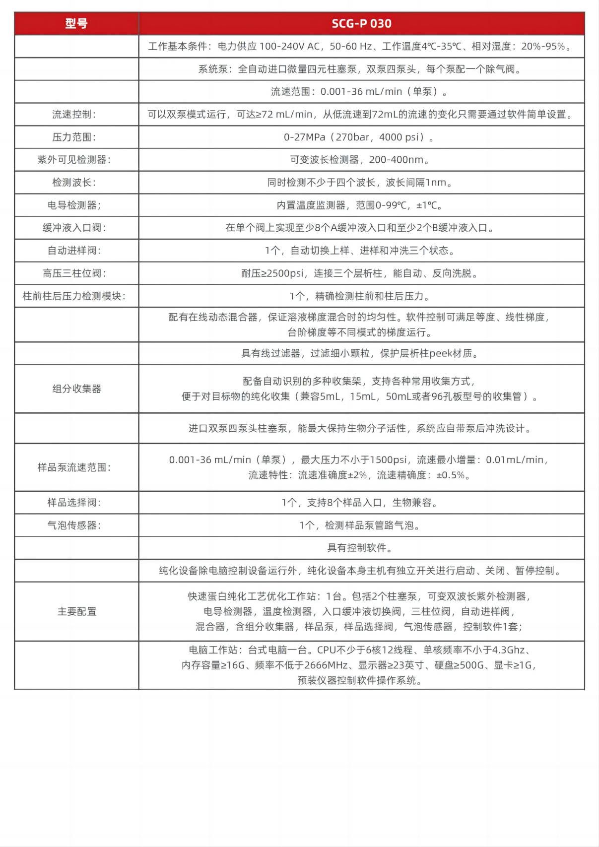 SCG-P 030(1) SCG-P 030(1)