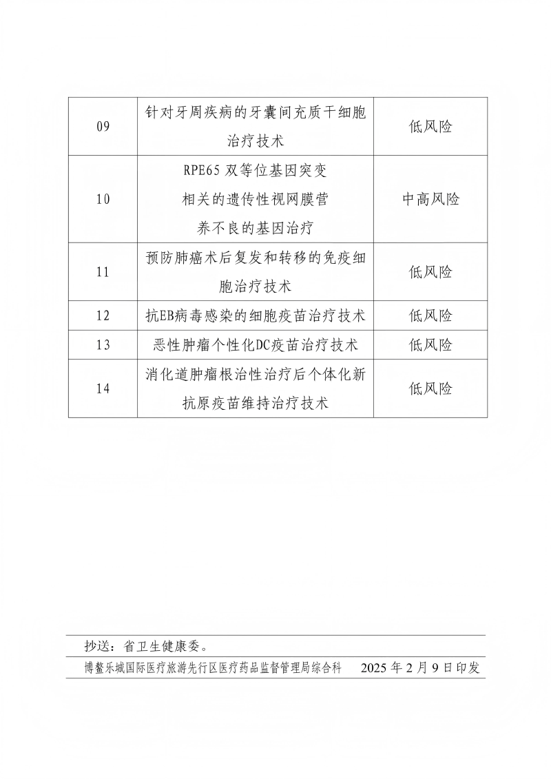 關于印發(fā)海南博鰲樂城國際醫(yī)療旅游先行區(qū)生物醫(yī)學新技術轉化應用實施目錄(第一批)的通知_03(1)