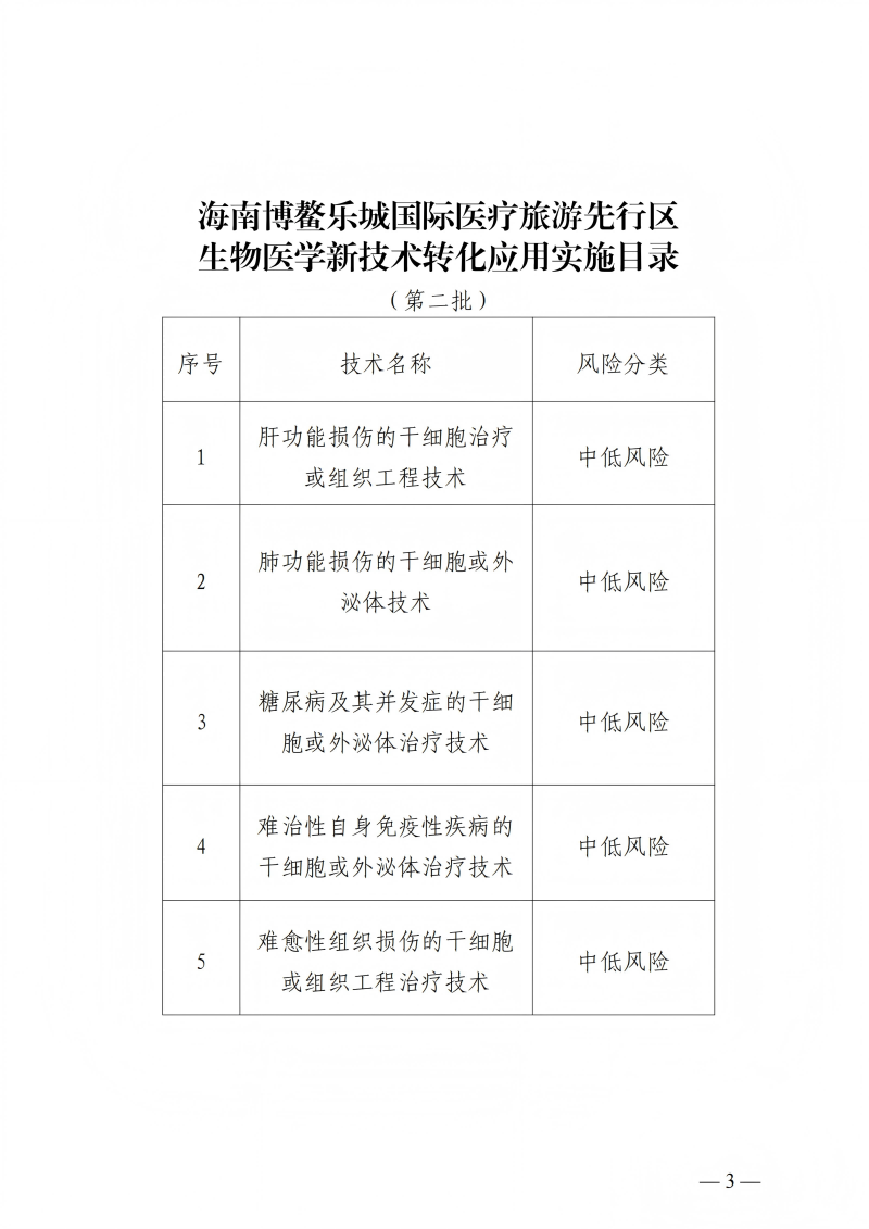 樂(lè)城先行區(qū)管理局樂(lè)城醫(yī)療藥品監(jiān)管局關(guān)于印發(fā)生物醫(yī)學(xué)新技術(shù)轉(zhuǎn)化應(yīng)用實(shí)施目錄（第二批）的通知_02(1)