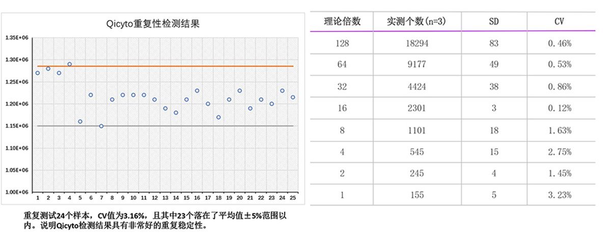 測量結(jié)果2