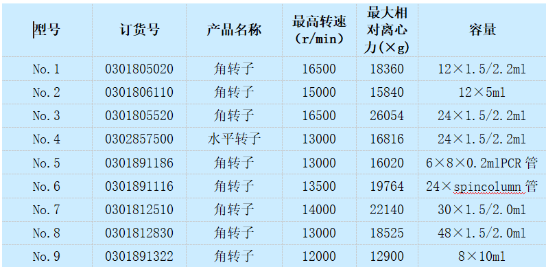 HT165R配置