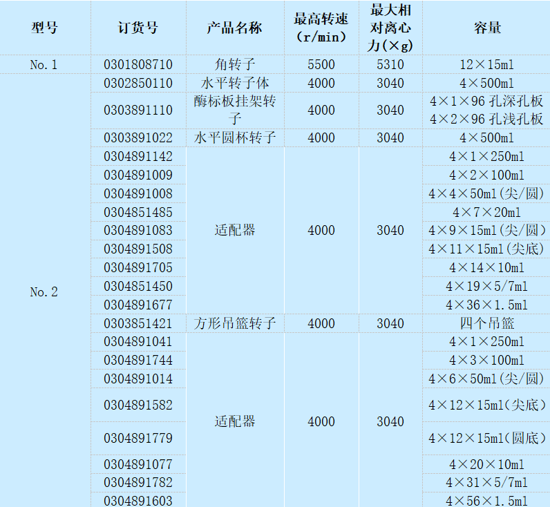 L550轉子1